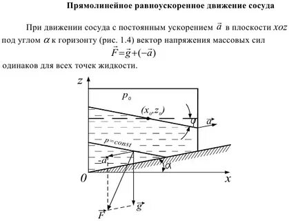 Движение жидкости в сосуде