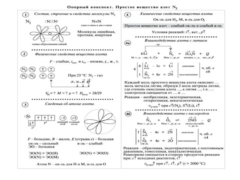 Конспекты математика 6 7 лет. Опорный конспект водород. Простые конспекты. Амины опорный конспект. Водород опорный конспект 9 класс.