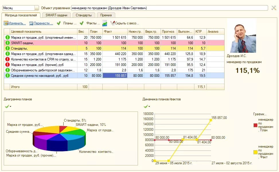 План kpi. Показатели эффективности менеджера по продажам. KPI тренинг менеджера ключевые показатели. Ключевые показатели эффективности 1с. Система KPI для менеджеров по продажам пример.