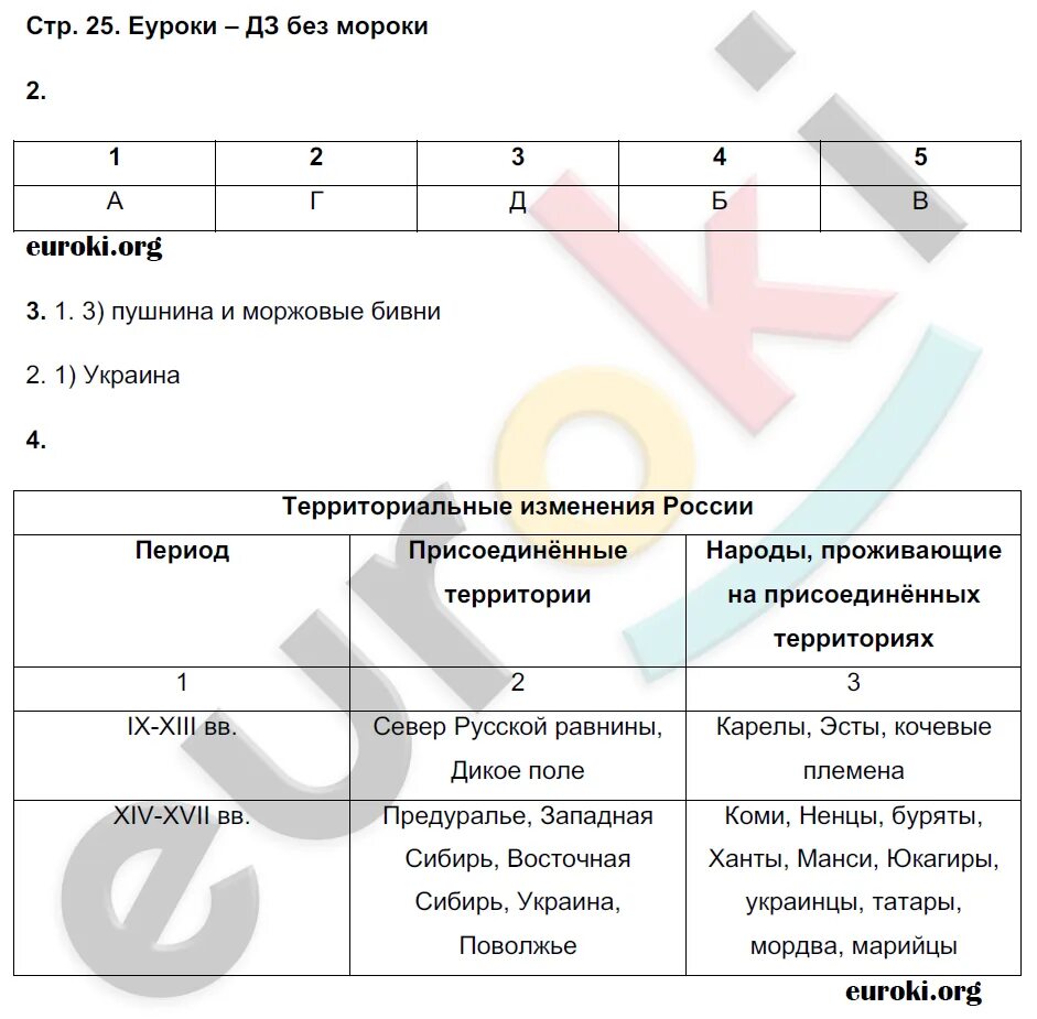 Стр 139 география 8. Тетрадь по географии 8 класс Пятунин. Гдз по рабочей тетради по географии 8 класс. 8 Класс тетрадь по географии ответы. Еуроки гдз 8 класс география.