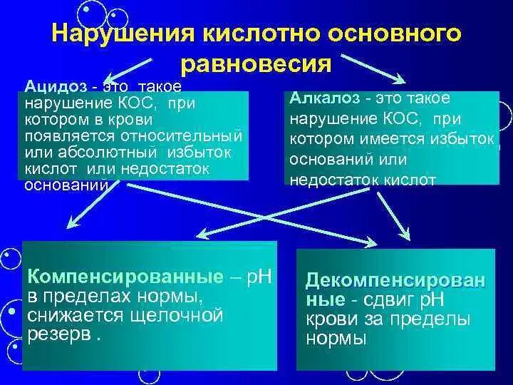 Нарушение кислотно-основного равновесия. Нарушение кислотно-основного равновесия причины. Нарушение кислотно-основного равновесия патология. Нарушение кислотно основного баланса.