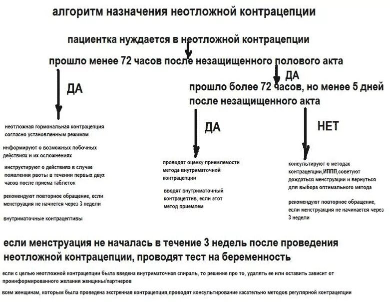 Можно ли забеременеть прерванным актом форум