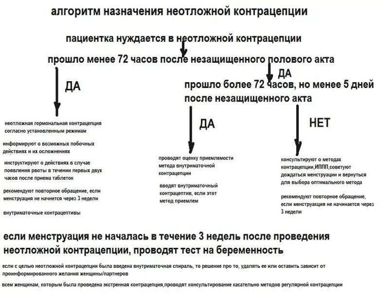 Если помыться можно забеременеть. После незащищенного акта. После незащищенного полового акта. Если был незащищенный акт. Методы контрацепции после незащищенного акта.