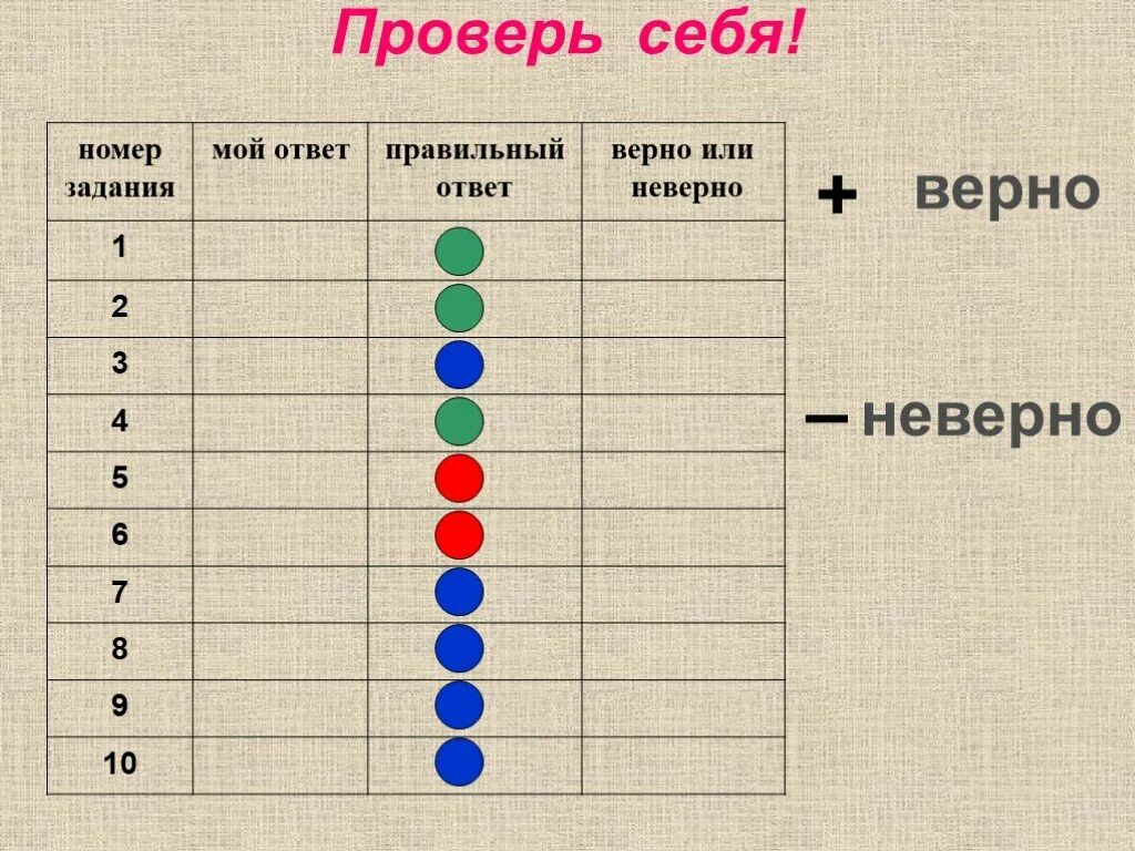 Проверь себя 3 8 класс. Проверь себя. Проверим себя и оценим свои достижения. Номер задания мой ответ правильный ответ верно или неверно. Номер задания мой ответ правильный ответ или.