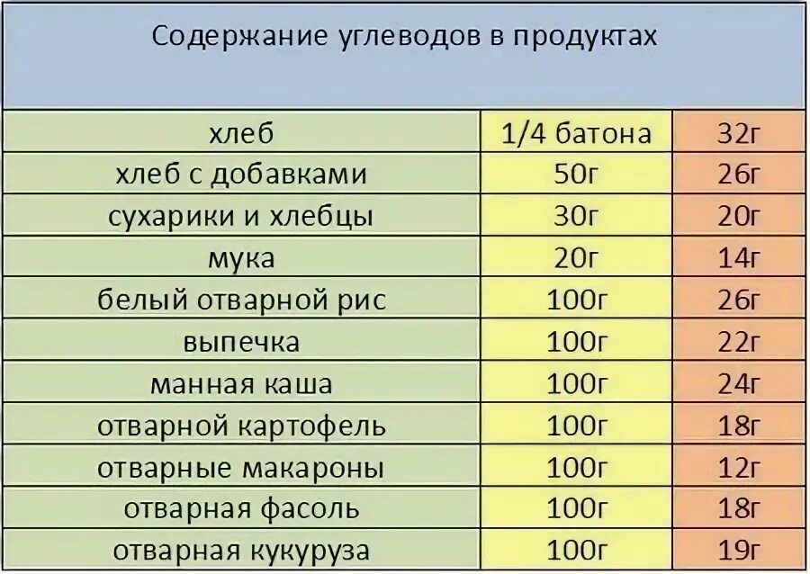 Что они не содержат