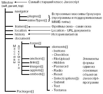 Js классы