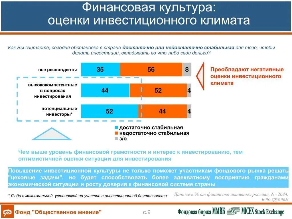 Различия между финансовой культурой и финансовой грамотностью. Оценка инвестиционного климата. Показатели инвестиционного климата. Методы оценки инвестиционного климата. Оценка привлекательности инвестиционного климата.