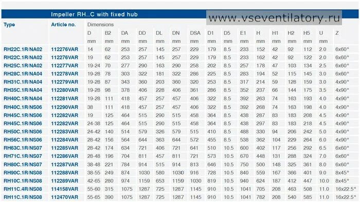 вентилятор rh25с (1. Avions voisin машина. C 28 22. 6328c3 koyo. Hg.