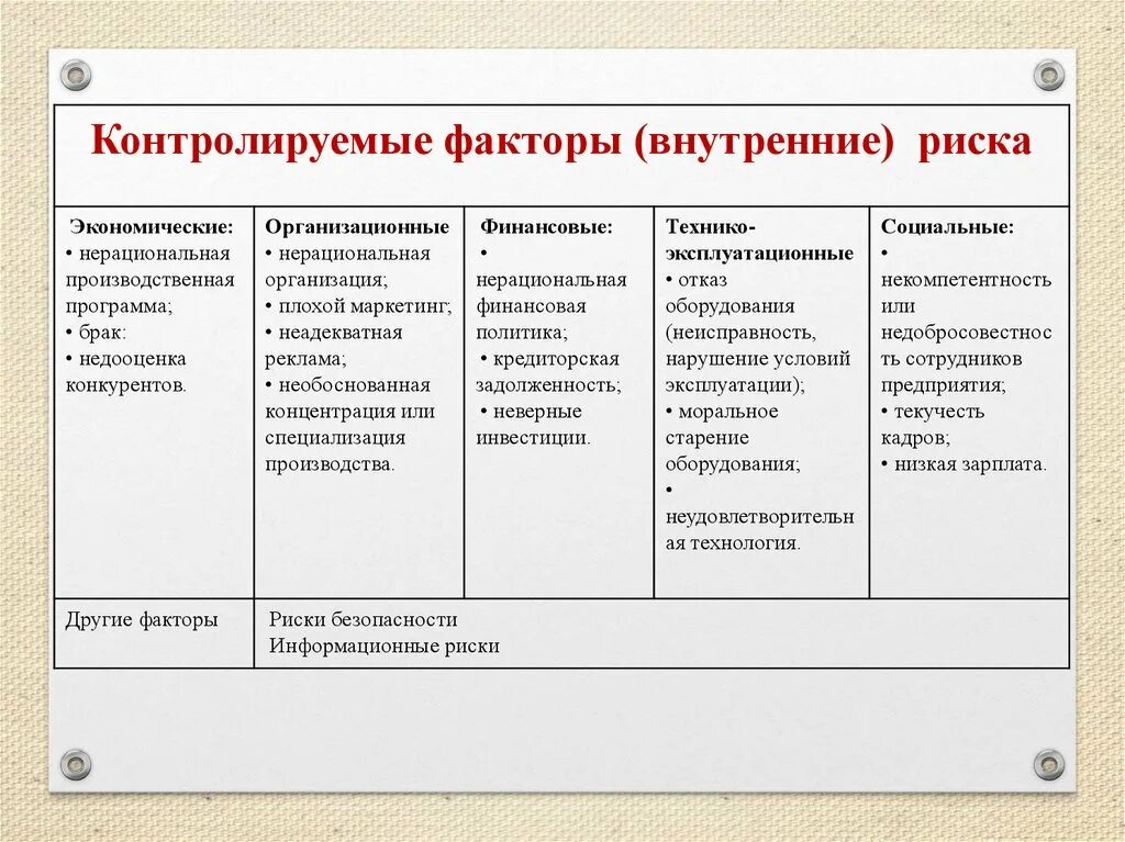 Внутренние факторы контроля. Контролируемые факторы. Факторы контролируемые маркетингом. Контролируемые и неконтролируемые факторы маркетинга. Производственные факторы риска.