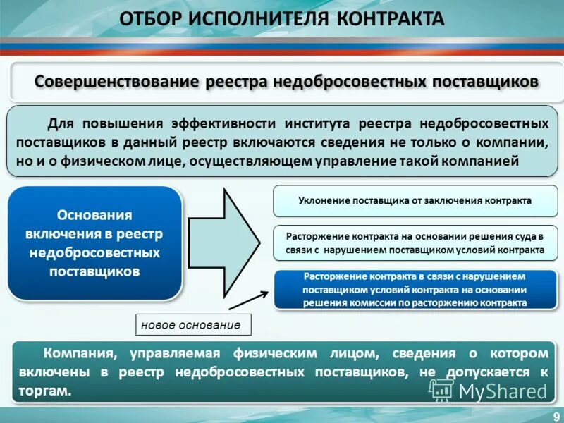 Основания для включения в реестр недобросовестных поставщиков. РНП реестр недобросовестных поставщиков. Порядок включения в РНП. Основания и порядок включения в РНП.