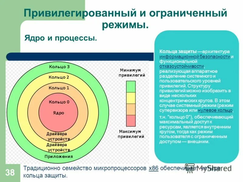 Полный соц пакет что это. Привилегии сословий. Система льгот в компании перечень. Привилегированные и непривилегированные сословия в 16 веке. Иерархия привилегий.