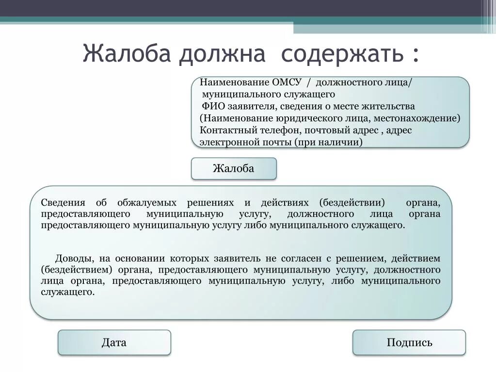 Обоснованность жалобы. Жалоба. Жалоба должна. Жалоба по обществознанию. Жалоба это Обществознание.