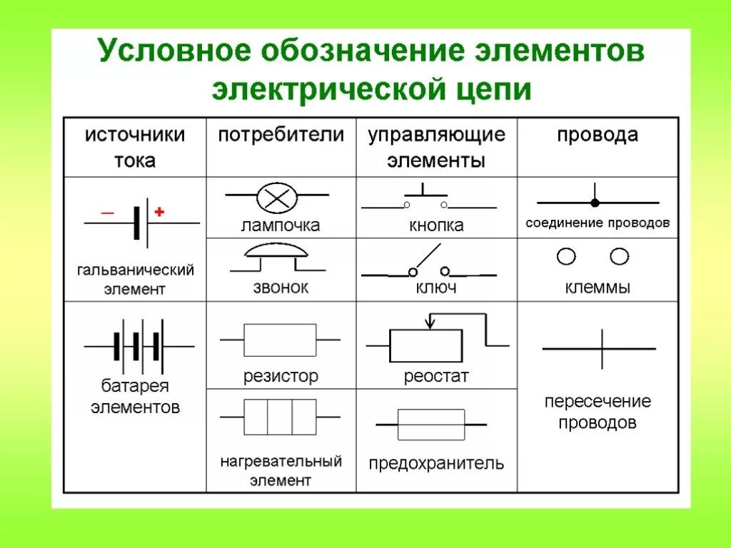 Источник питания в электрической цепи. Условные обозначения элементов электрической цепи. Условное обозначение источника тока в электрической цепи. Схематические изображения элементов электрической цепи.