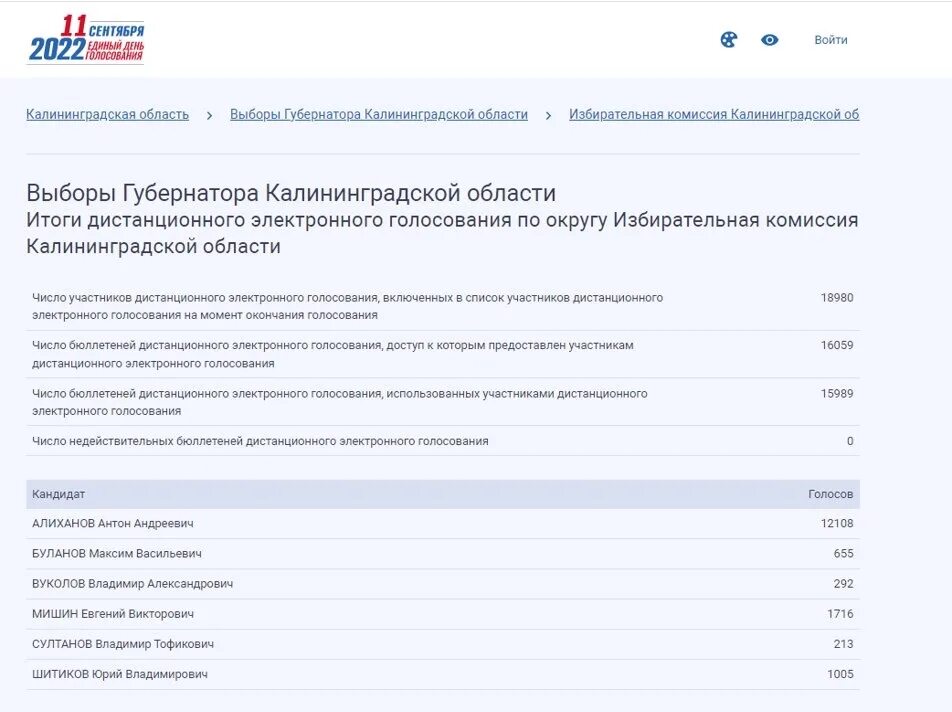 В каких регионах можно проголосовать электронно. Электронное голосование итоги. дистанционное электронное голосование. система электронного голосования. преимущества дистанционного электронного голосования.