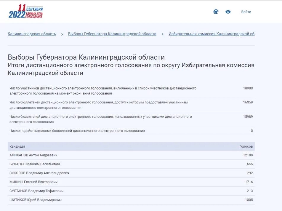 Результаты выборов в калининградской области. Электронное голосование. Дистанционное электронное голосование. Итоги дистанционного электронного голосования 2022. Дистанционное электронное голосование 2022.