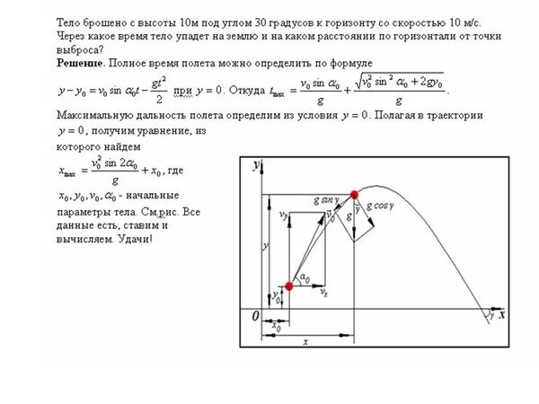 Тело бросили с высоты 5 м