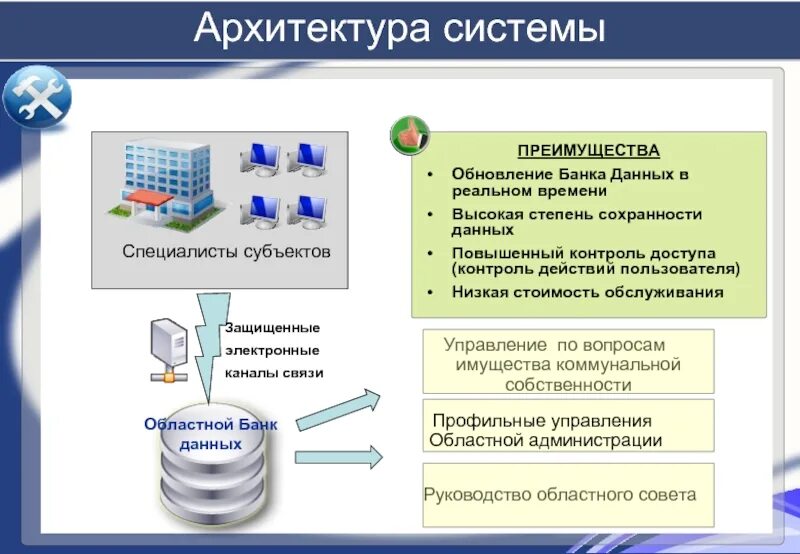 Архитектура системы банка. Архитектура банка данных. Архитектура систем в банке. Информационная архитектура банка. Информационные банки статья