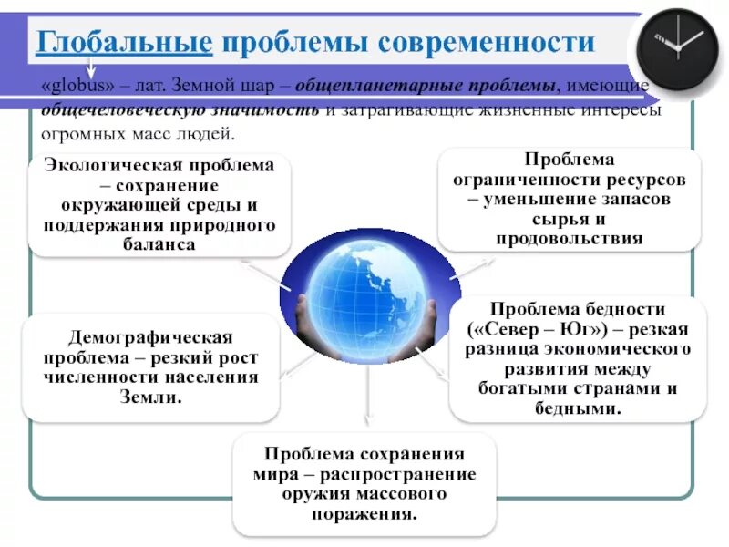 Проблемы современности