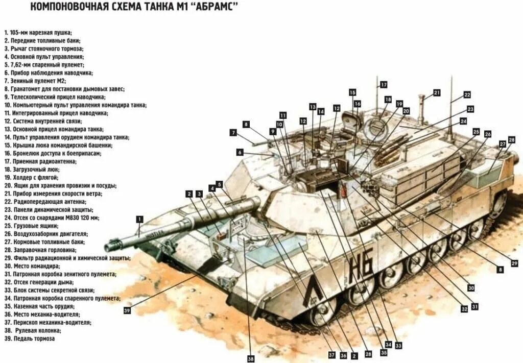 Урановая броня абрамса. Танк Абрамс м1а1. Abrams m1a2 схема. Танк м1 Абрамс в разрезе. Танк м1 Абрамс схема.