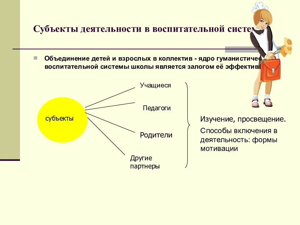 Школа является субъектом. Воспитательной деятельности в школьной системе:. Система воспитательной работы в школе. Воспитательная работа в школе. Воспитательная система школы.