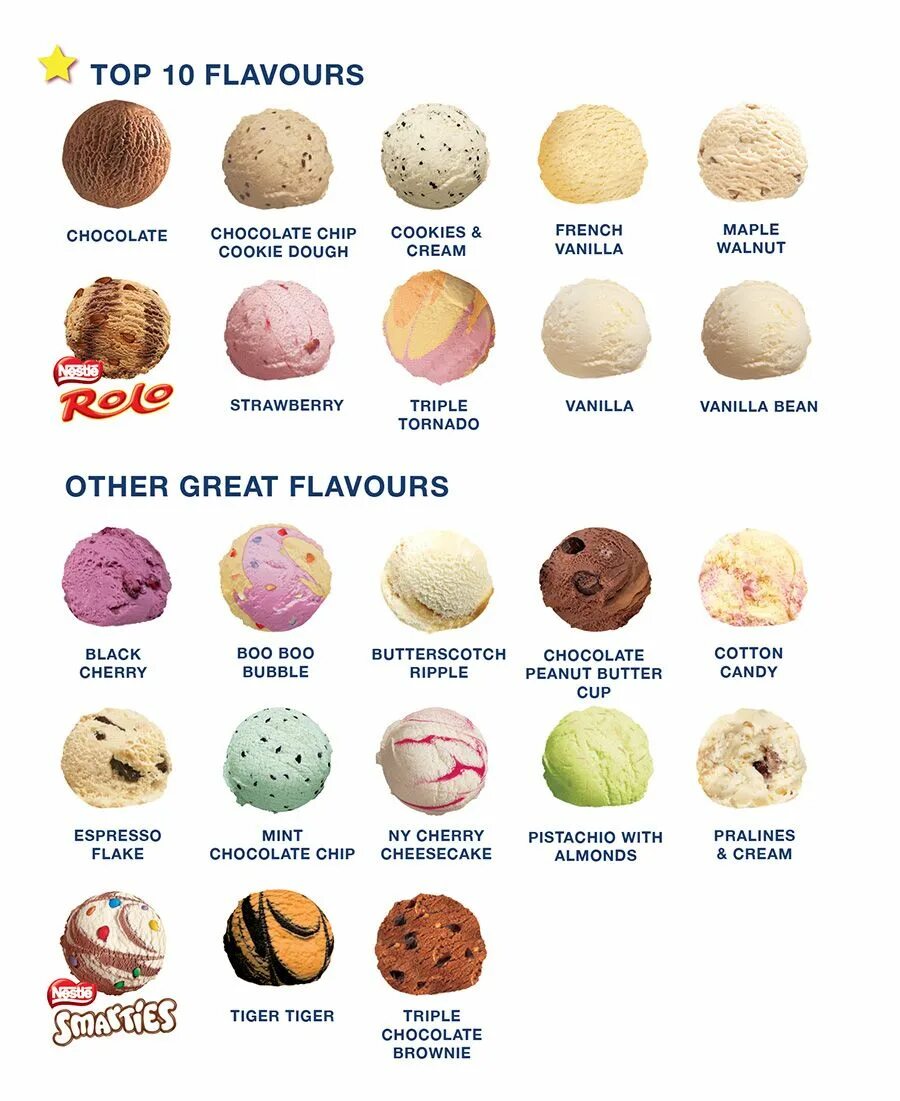 Вкус перевод на английский. Вкусы мороженого. Разные вкусы мороженого. Ice Cream flavours. Вкусы мороженого список.