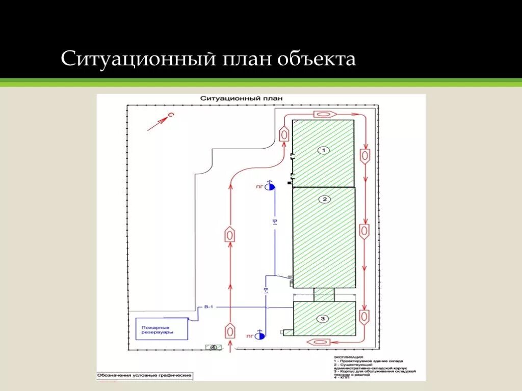 Ситуационный план объекта. Ситуационный план здания. Ситуационыйплан объекта. Ситуационный план проектирование. План обь