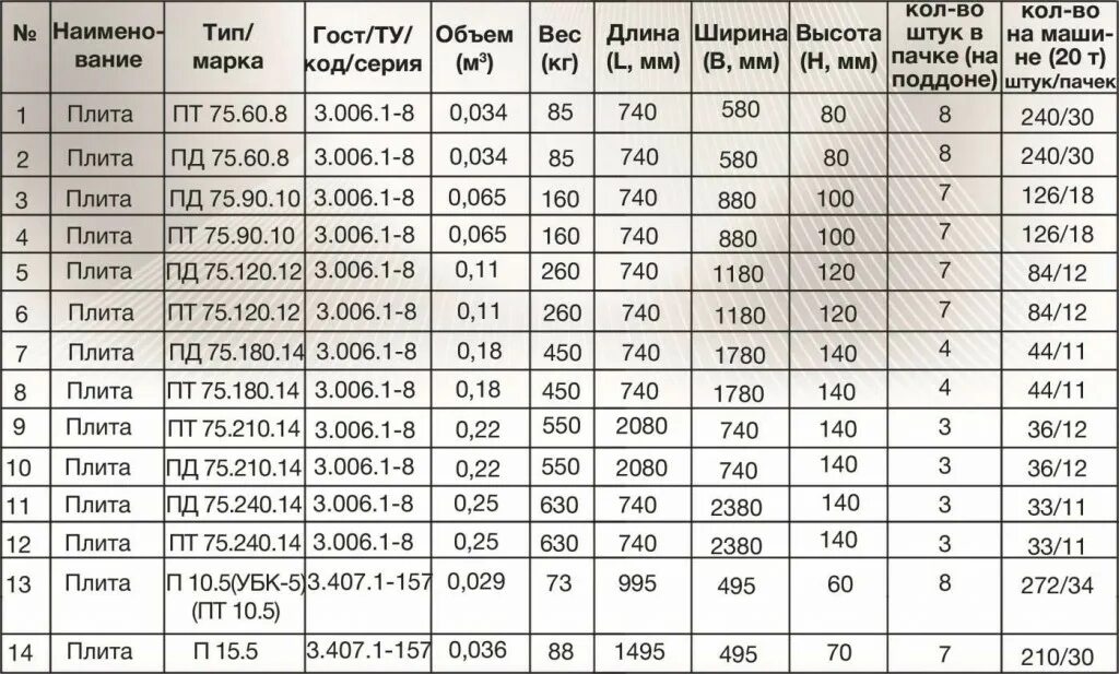 Сколько весит 6 размер. Плиты перекрытия для лотков теплотрассы Размеры. Плита перекрытия лотков п10-5. Плиты перекрытия лотков пд300. Плита перекрытия 6*1,2 вес и Размеры.