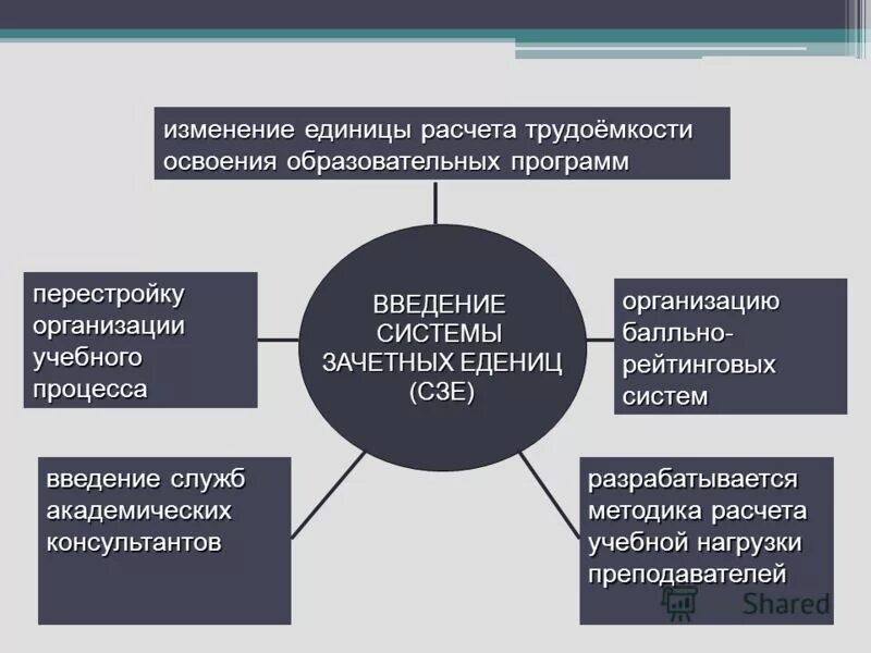 Изменение единицы расчета