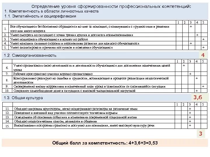 Педагогическая компетенция тест