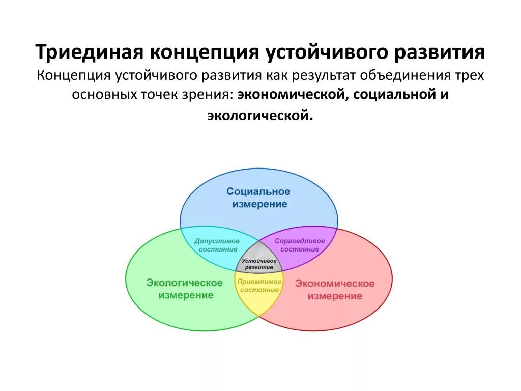 Возможности устойчивое развитие