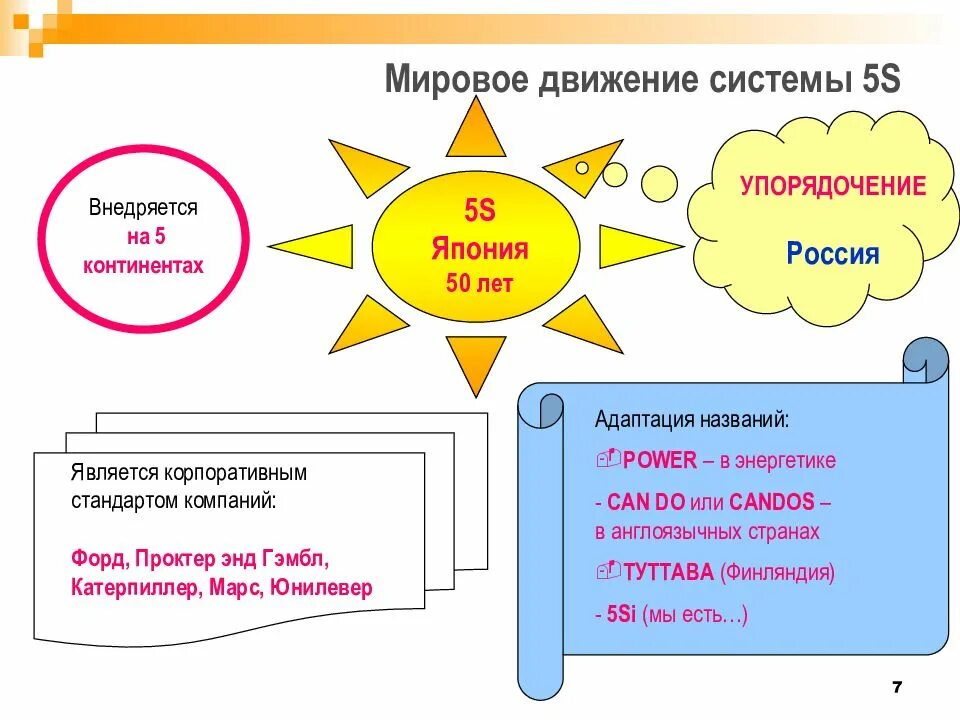 Система пятерок. Система упорядочения 5s. Система упорядочение это. 5s (система) история. Система 5с на производстве примеры.