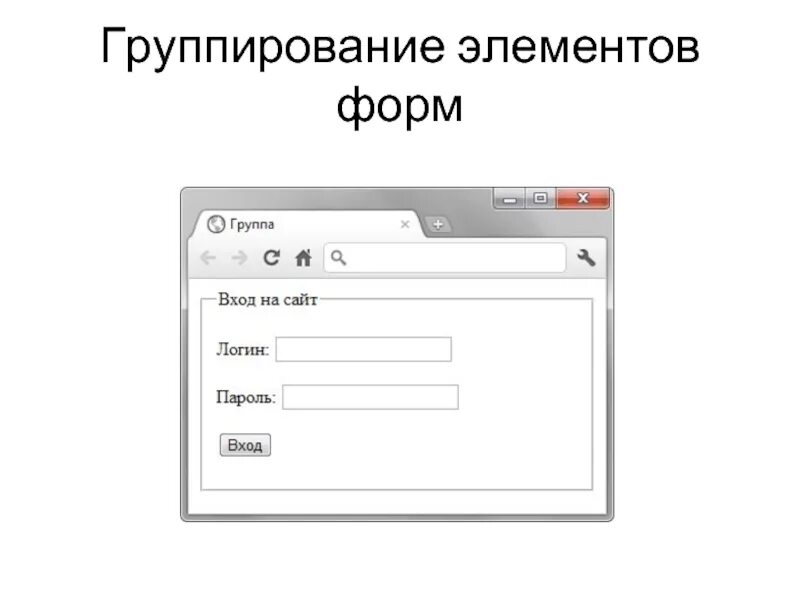 Группа элемент управления. Элементы формы. Элементы формы html. Бланк на элементы. Название элементов форма регистрации.