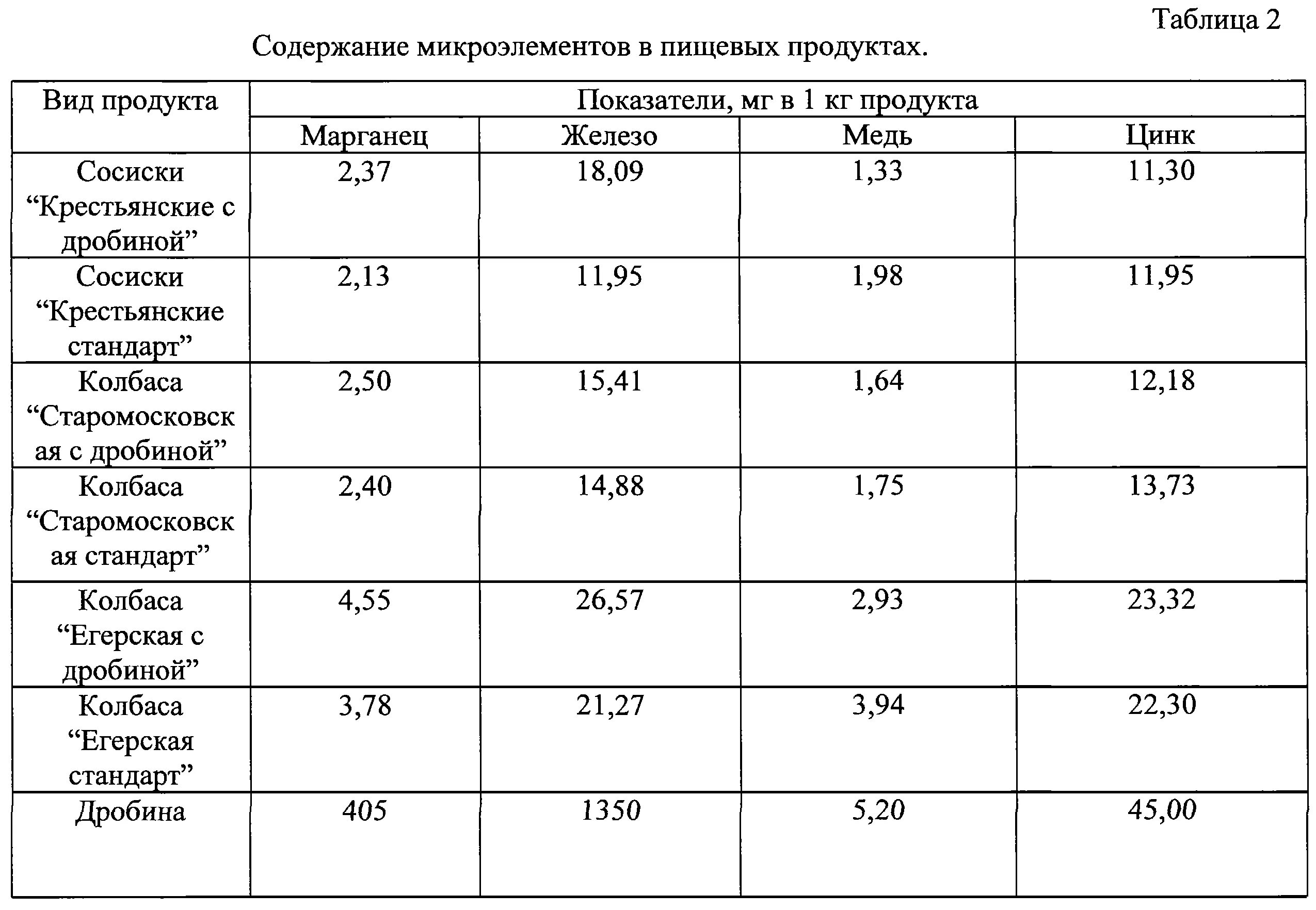 Сколько надо соли на 1 кг мяса