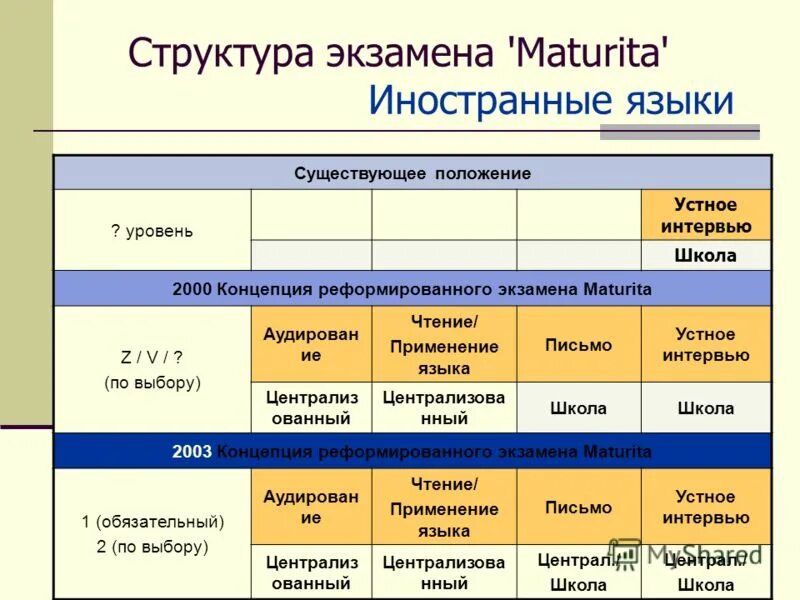 Структура sat. Языковой экзамен структура. Экзаменов hsk градация. Состав экзамена. Состав экзамена.