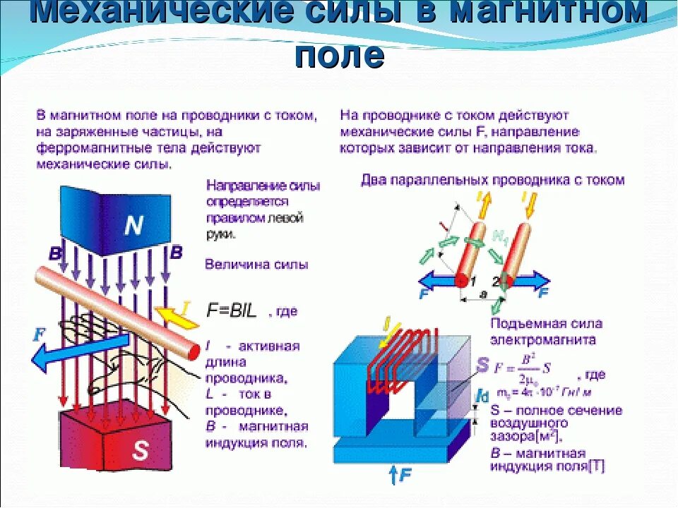 Сила ампера в электродвигателях. Сила магнитного поля на проводник с током. Сила взаимодействия магнитных полей. Векторы магнитной индукции и магнитного поля проводника с током. 1. Проводник с током в магнитном поле.