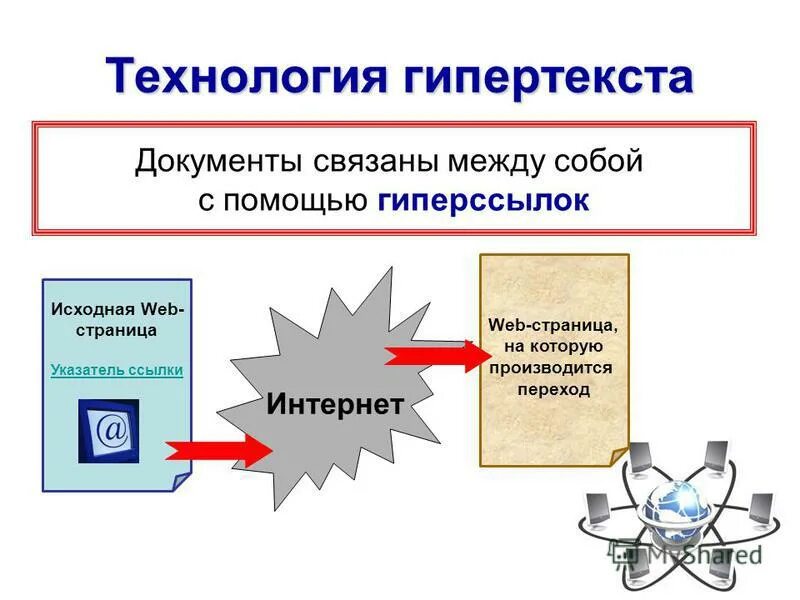 Гипертекст гиперссылка. Технология построения гипертекста. Гипертекстовые технологии презентация. Гипертекстовые технологии схема. Схема ссылок гипертекста в документе.