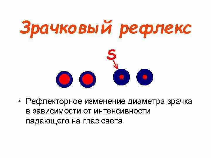 Рефлекторное изменение