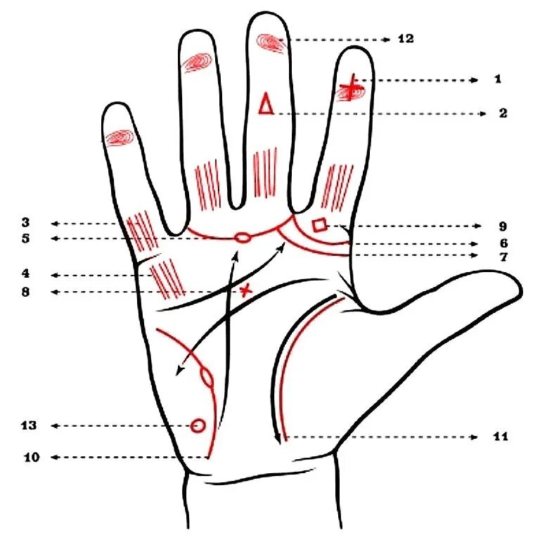 По рукам 10 букв. Знаки ведьмы на ладони хиромантия сверхспособностей магов. Хиромантия знаки экстрасенсорных способностей. Хиромантия Ведьмин знак на ладони. Хиромантия знак экстрасенса.