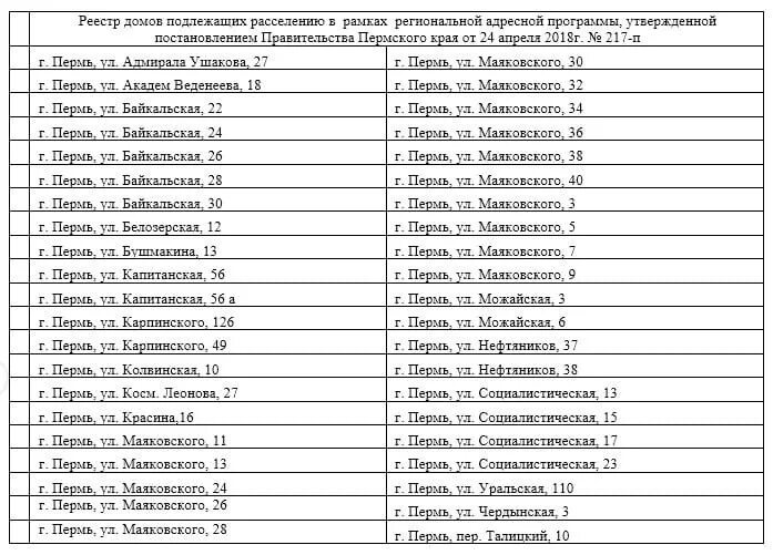 Аварийное жилье калининград расселение. Список аварийного жилья. Списки переселения из аварийного жилья. Список домов. Список домов на расселение.