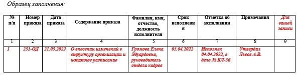 Журнал основная деятельность образец. Форма журнала регистрации приказов. Журнал по приказам по основной деятельности. Журнал регистрации приказов по основной деятельности образец. Исправление в журнале регистрации приказов.