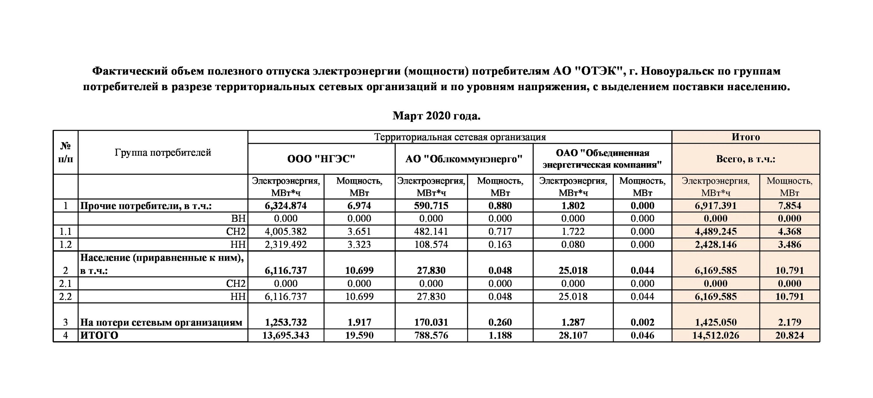 график работы кпп краснознаменск выдача пропусков. режим работы режима новоуральск. расписание работы церкви. отдел режима новоуральск. отдел режима город новоуральск.