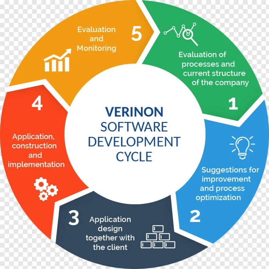Agile software development. Agile методология. agile методология управления проектами. agile методология схема. гибкая методология разработки.