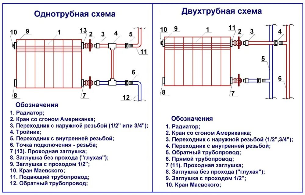 Принцип радиатора отопления. Схема подключения батареи отопления биметаллические. Схема установки кронштейна для биметаллических радиаторов отопления. Схема подключения биметаллических радиаторов отопления. Схема подключения радиатора с боковым подключением.