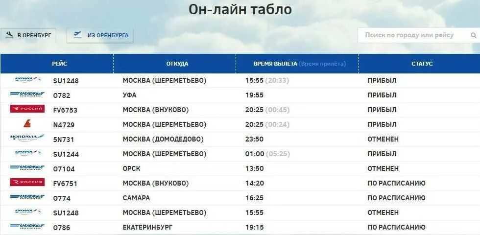 Петропавловск аэропорт табло вылетов. Шереметьево рейсы расписание вылетов. Расписание рейсов Шереметьево. Табло вылета Шереметьево. Табло рейсов Шереметьево.