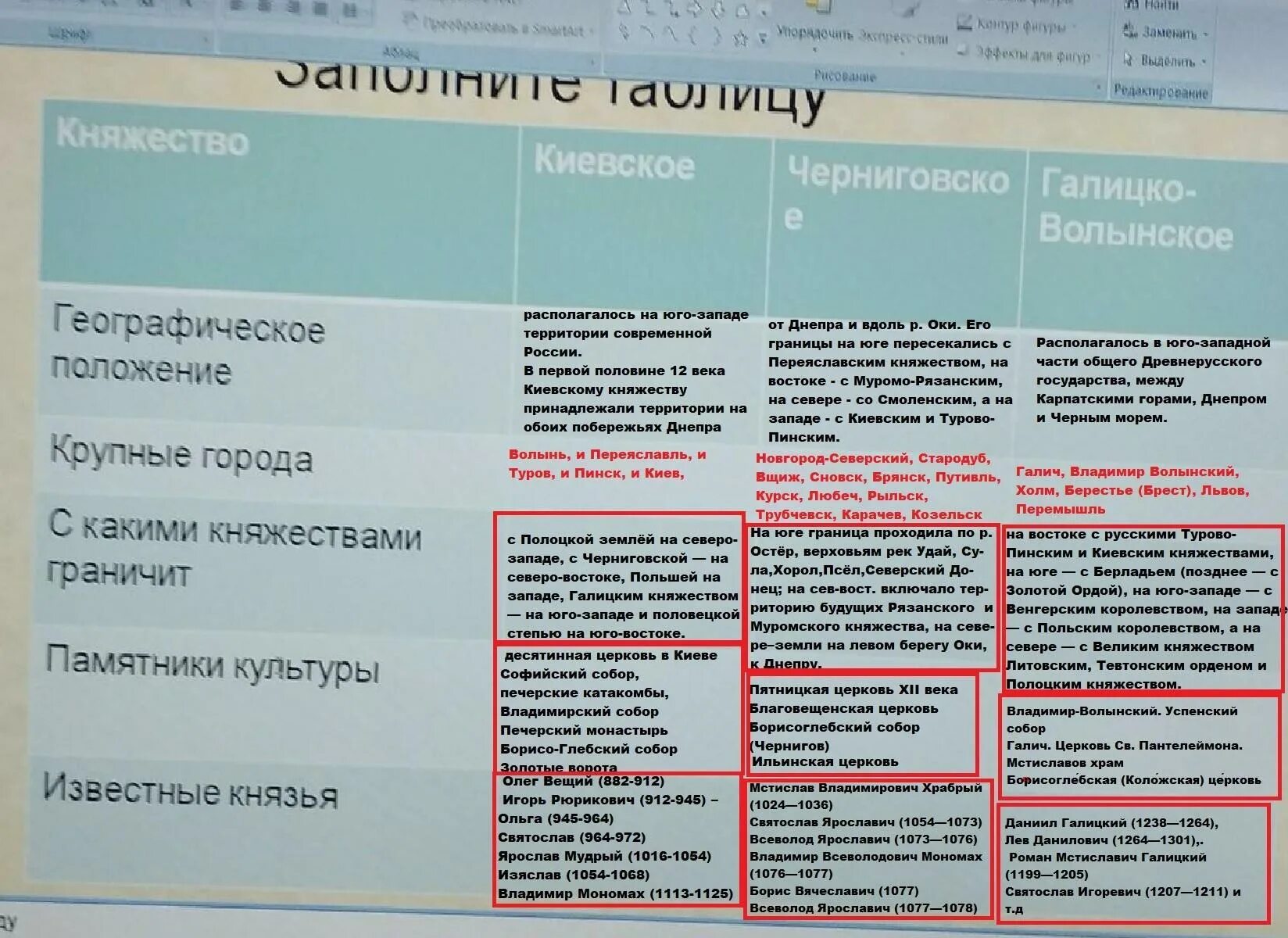 Географическое положение киевское черниговское галицко волынское