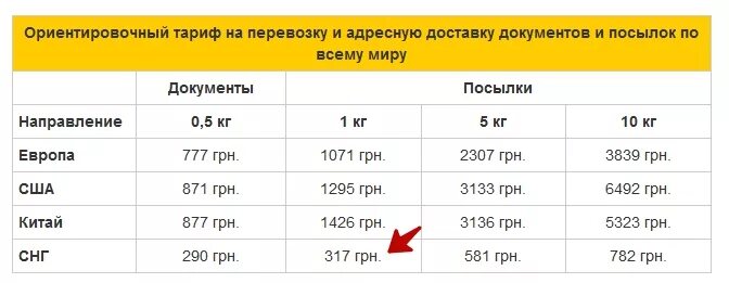 Сколько стоит отправить 1 кг по почте