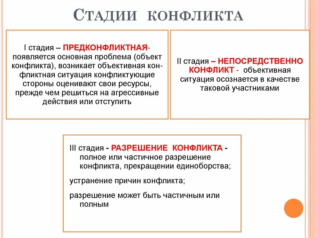 Стадии конфликта. Стадии конфликтной ситуации. Этапы конфликта Обществознание. Конфликт стадии и виды схема. Перечислите этапы конфликтов