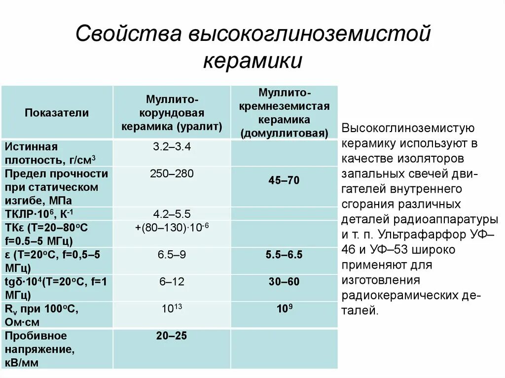 Физико химические свойства керамики. Пробивное напряжение керамики. Состав свойства керамики. Физико-механические свойства керамики. Свойства керамических материалов