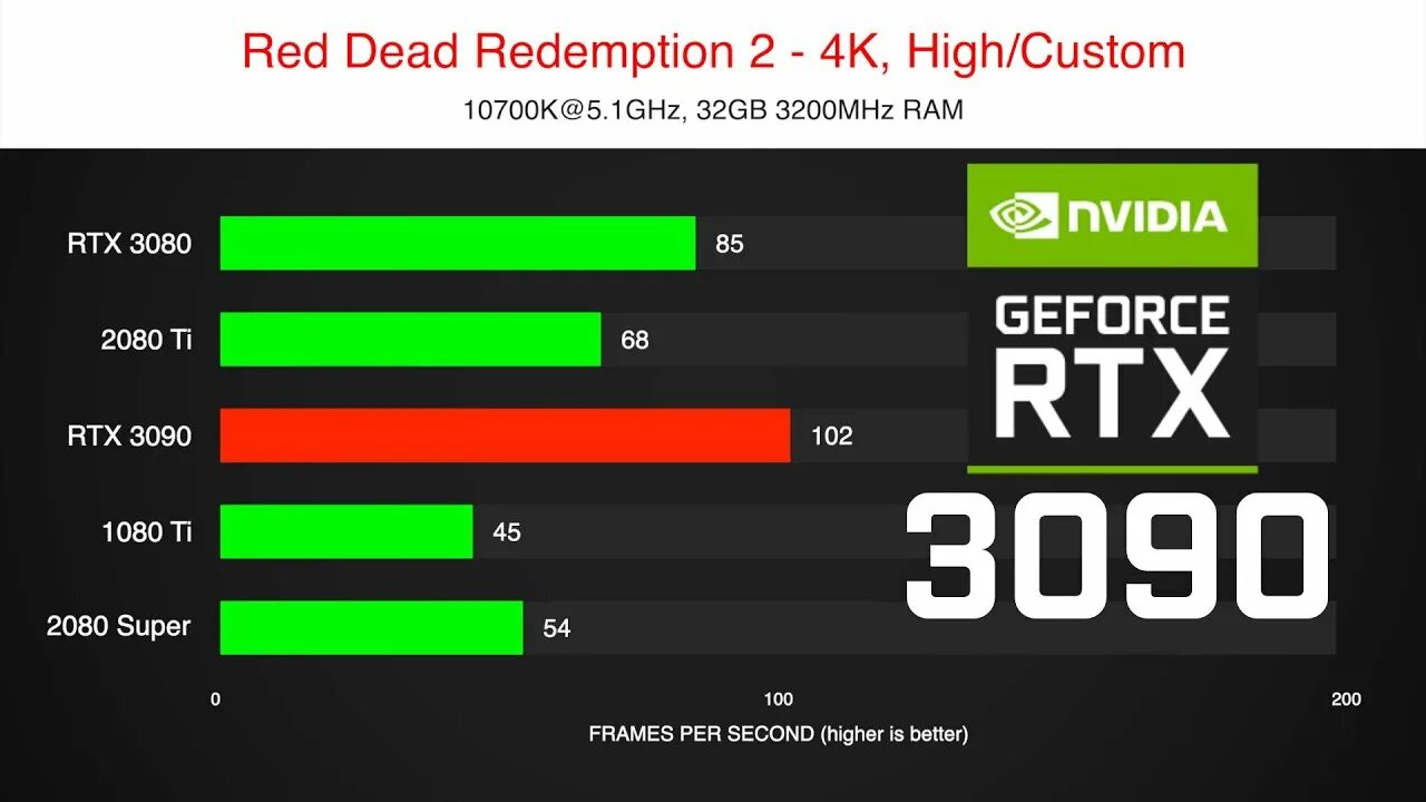 RTX 3090 Бенчмарк. RTX 3080ti vs 3090ti. RTX 3090 vs RTX 3080ti. 2080ti vs 1080ti. Ti rtx разница