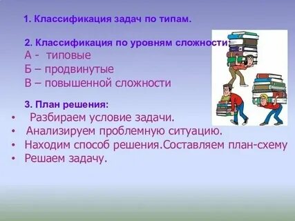Уровни сложности проблем